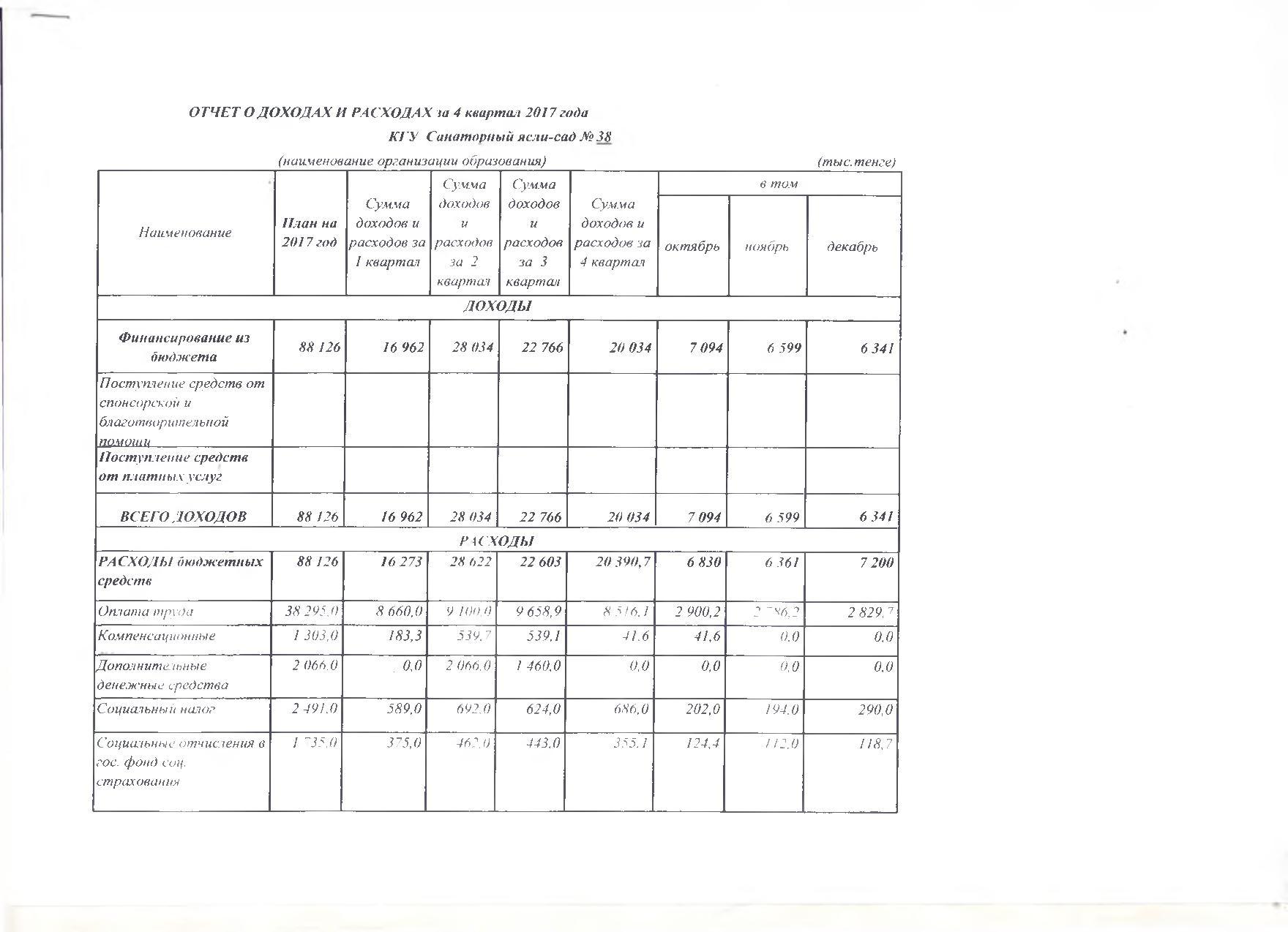 Отчет о доходах и расходах за 4кв 2017г