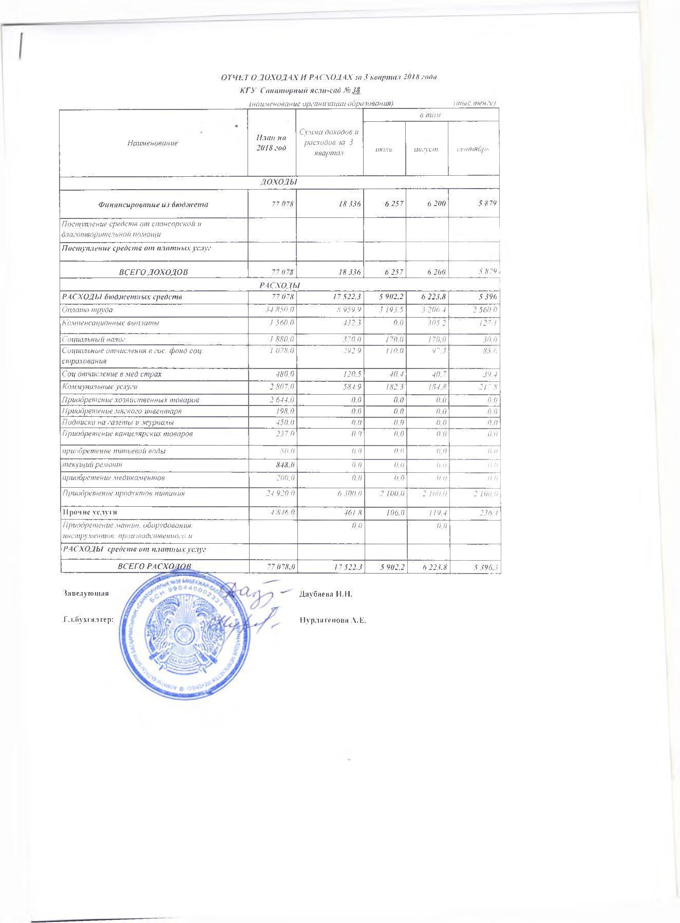 Отчет о доходах и расходах  3 кв 2018г