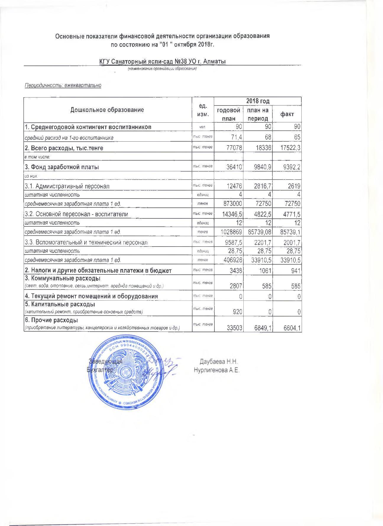 Основные показатели финансовой деятельности