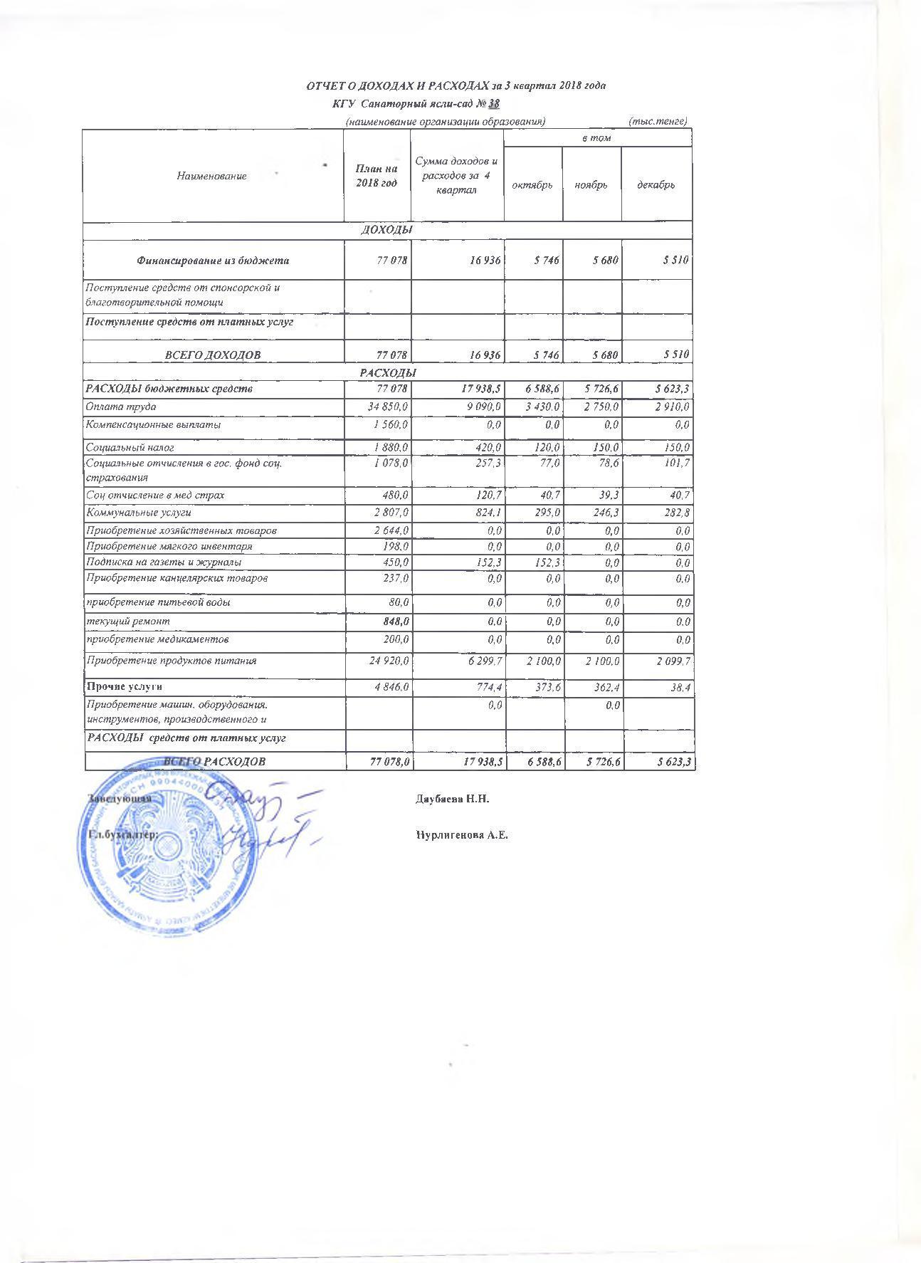 Отчет о доходах и расходах за 4 кв 2018