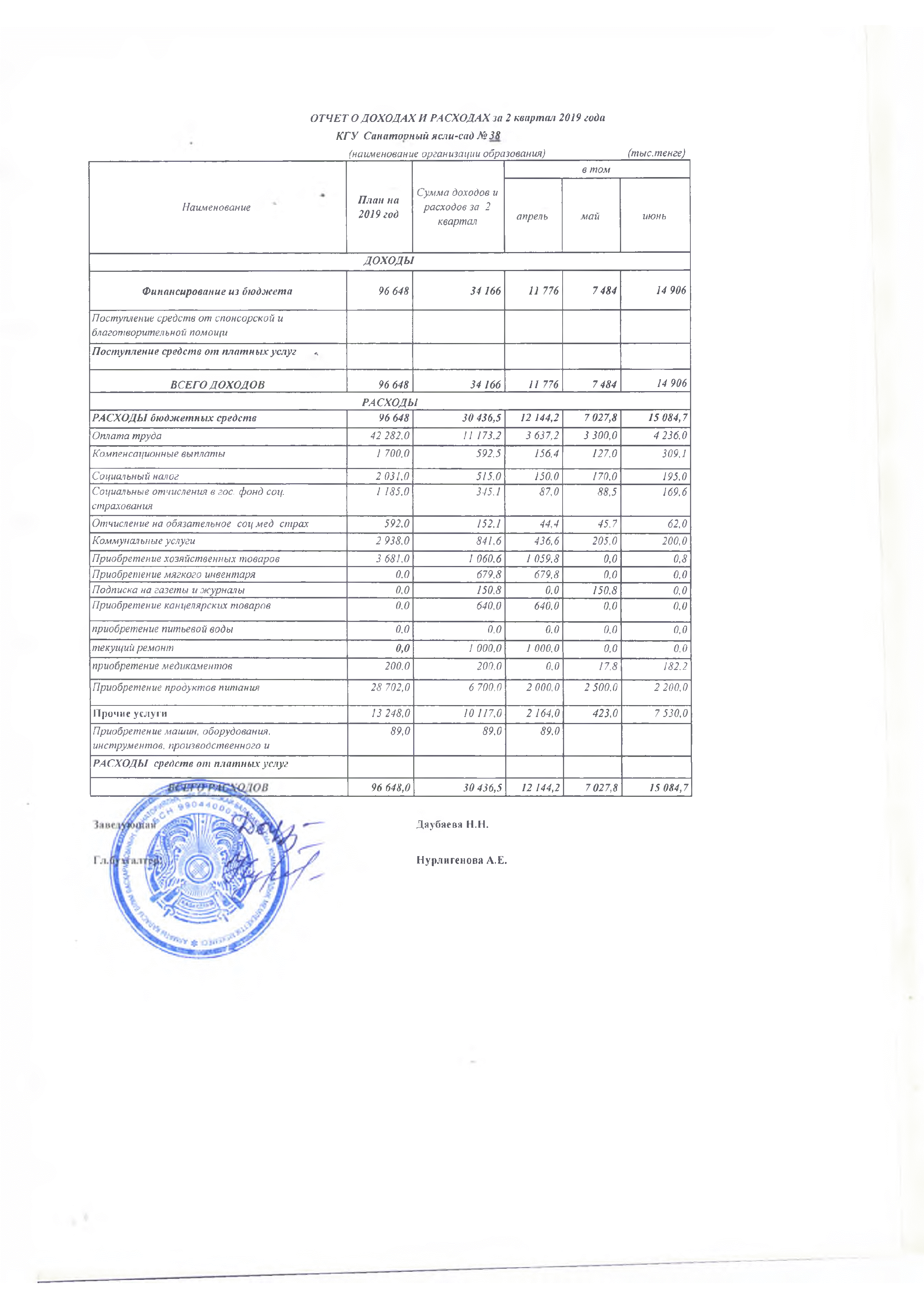 отчет о доходах и расходах за 2 кв