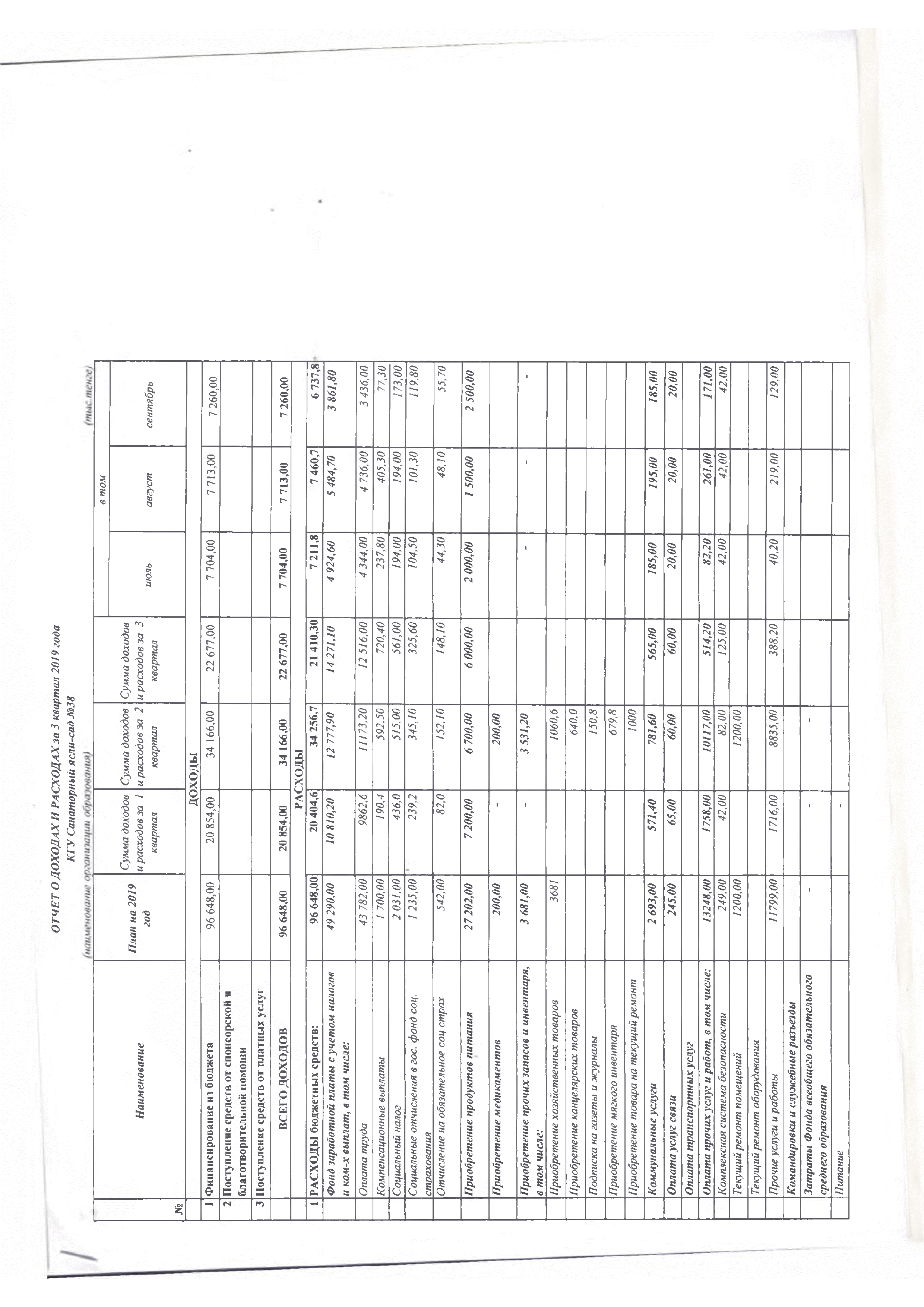 отчет о доходах и расходах за 3 кв