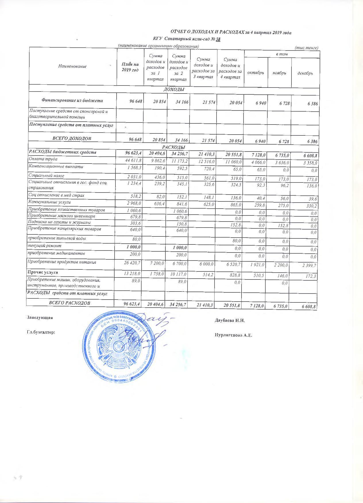 Отчет о доходах и расходах 4 кв 2019