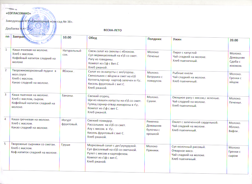 Перспективалық мәзір (көктем-жаз)_Перспективное  меню (весна-лето)